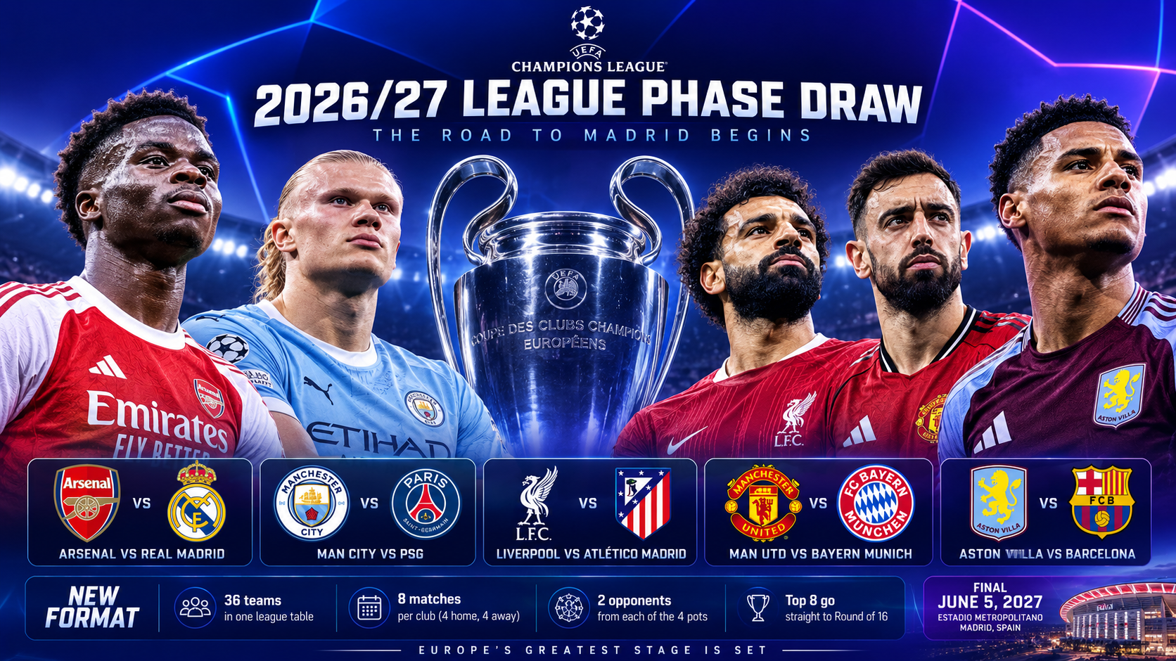 Champions League 2026/27 Draw: Full League-Phase Fixtures, Pots, Big Matches and What the Draw Means