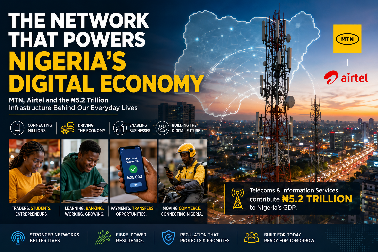 MTN, Airtel and Nigeria’s ₦5.2tn Telecom Bet